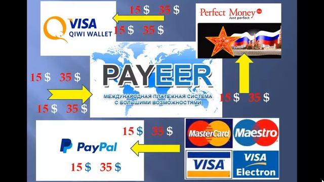 DigiSoft  НОВАЯ КОРОТКАЯ ПРЕЗЕНТАЦИЯ 7 МИНУТ