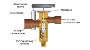 Устройство и принцип работы ТРВ - терморасширительного вентиля