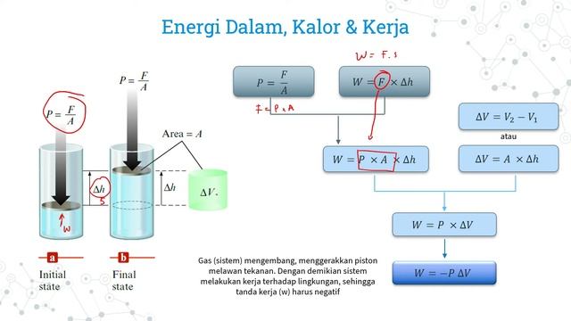 Pengantar Termokimia [Termosains] смотреть онлайн