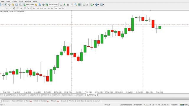 Эти Паттерны СОЛЬЮТ Ваш Депозит С Высокой Вероятностью