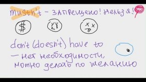 mustn't don't have to doesn't have to запрещено и нет необходимости делать в английском языке