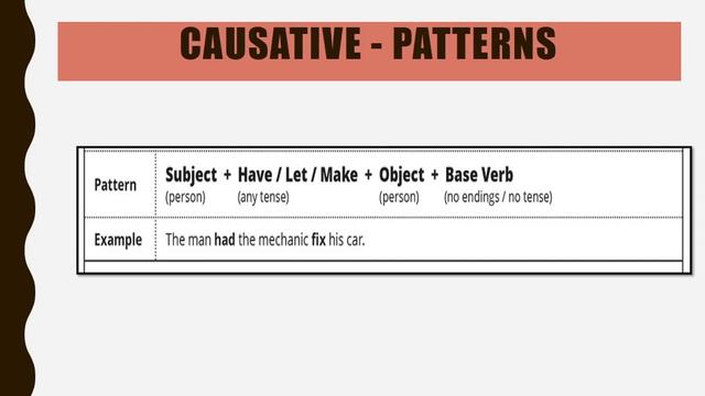 THE CAUSATIVE смотреть онлайн