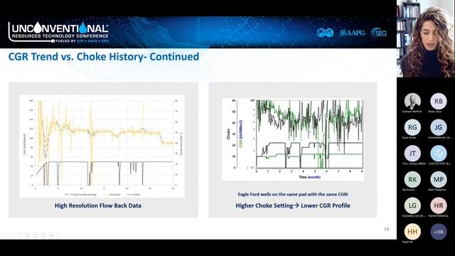 [whitson webinar] Choke Management – Driver of Liquid Yield Trends in Shale Reservoirs, Yalda Barzi смотреть онлайн