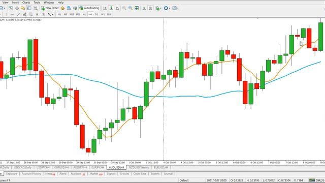 Убытков будет Меньше! [Тест Стратегии Rait C Фильтром по Основному Тренду]