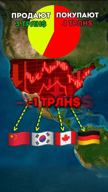 Трамп начал мировую войну🌍 Пошлины, Тарифы смотреть онлайн