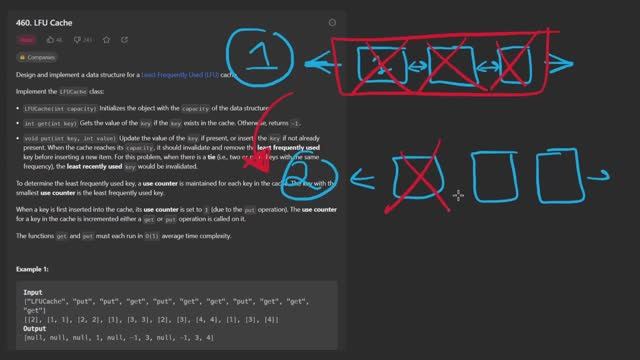 Leetcode 460: LFU Cache (RU) смотреть онлайн