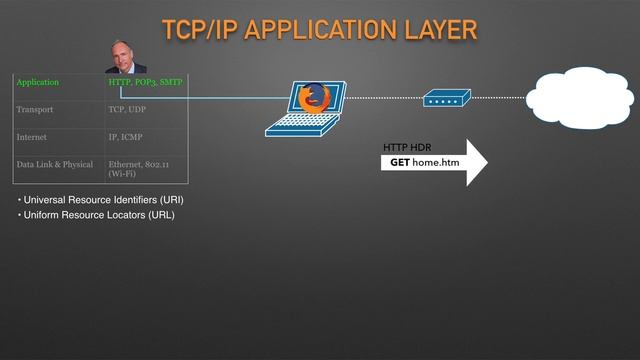 Introduction to TCP/IP Networking смотреть онлайн