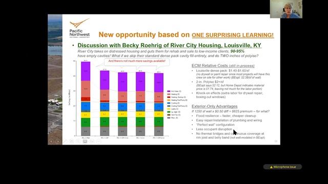 All about Adding Insulation when Re-siding (AIRS) смотреть онлайн