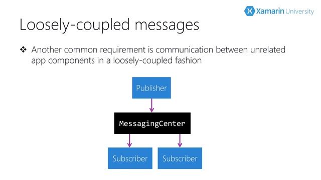XAM320 - Design an MVVM ViewModel in Xamarin.Forms смотреть онлайн