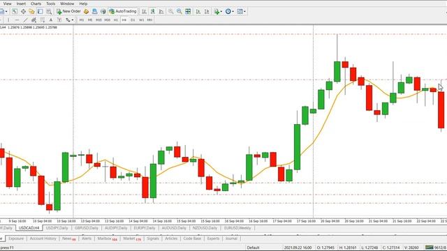 Cтратегия RAIT _ Простой Способ Получения ПРИБЫЛИ Для Начинающих и Опытных Трейдеров