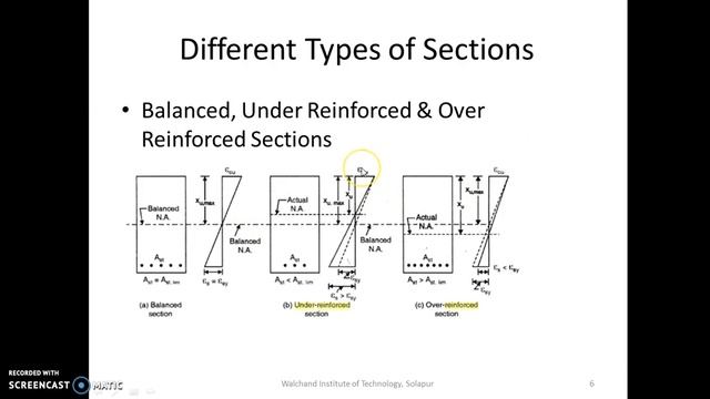 Introduction to Reinforced Cement Concrete Beams смотреть онлайн