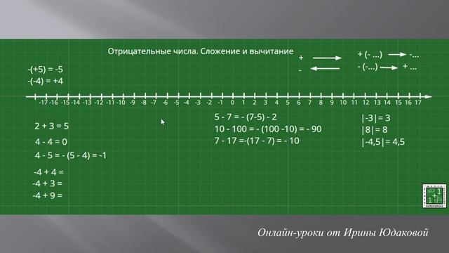Урок. Отрицательные и положительные числа.Сложение и вычитание отрицательных и положительных чисел смотреть онлайн