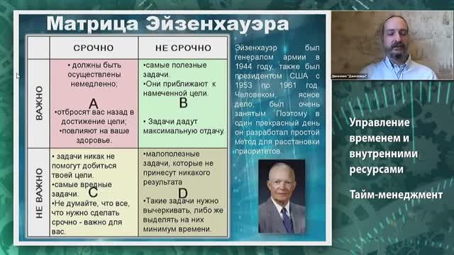 Управление временем и внутренними ресурсами. Тайм-менеджмент. Вебинар для волонтеров