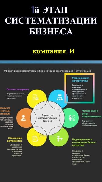 1й ЭТАП СИСТЕМАТИЗАЦИИ БИЗНЕСА. #ПодготовкаККризису #ПадениеПродаж #БизнесСистематизация смотреть онлайн