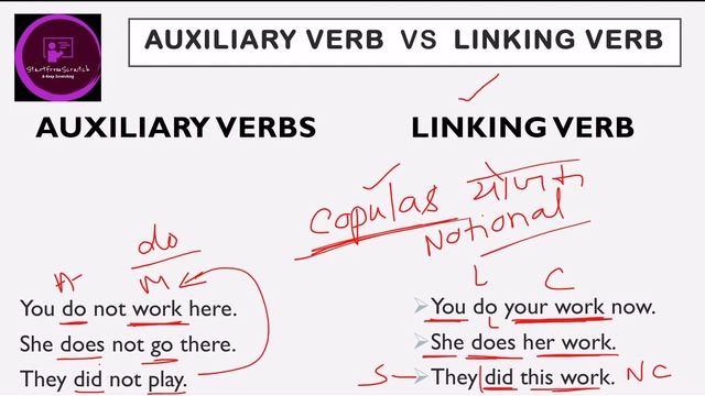 Auxiliary Verb ( Helping Verb) vs Linking Verb or Notional Verb | Start From Scratch смотреть онлайн