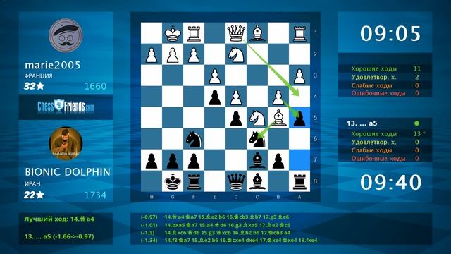 Анализ шахматной партии: marie2005 - BIONIC DOLPHIN, 0-1 (по ChessFriends.com) смотреть онлайн
