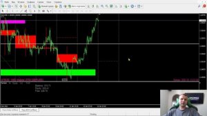 Торговля БЕЗ СТОПОВ, разгон депозита на рынке forex!
