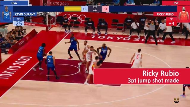 Kevin DURANT & Ricky RUBIO Duel In Tokyo 2020 🏀 Quarter-Finals | 도쿄올림픽 8강 케빈 듀란트 VS 리키 루비오 смотреть онлайн
