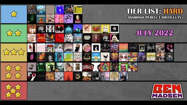 Beatstar Hard Tier List (July 2022) - Diamond Perfect Difficulty Ranking смотреть онлайн