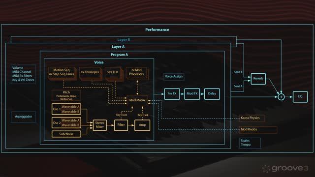 02. Block Diagram