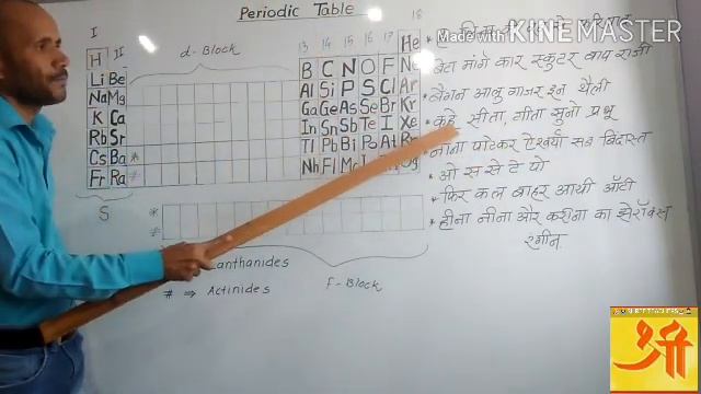 Periodic table 1 смотреть онлайн