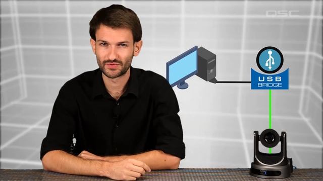 Q-SYS Training - PTZ-IP Cameras & Bridges (Conferencing Solution Part D) (German) смотреть онлайн