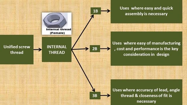 Thread terminology смотреть онлайн