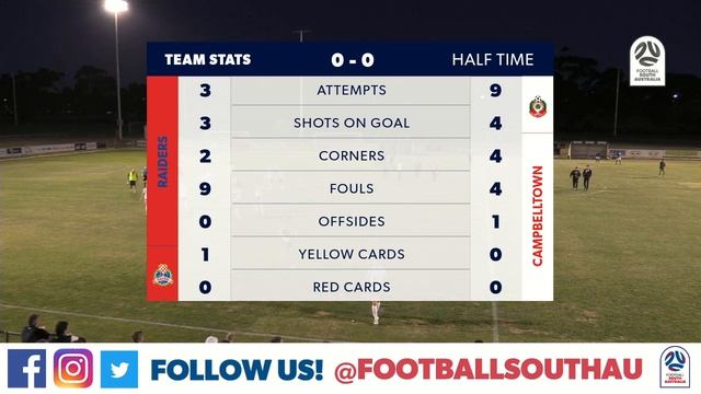 🏆 NPL SA Round 2️⃣, 🏟 Raiders Vs Campbelltown City #NPLSA