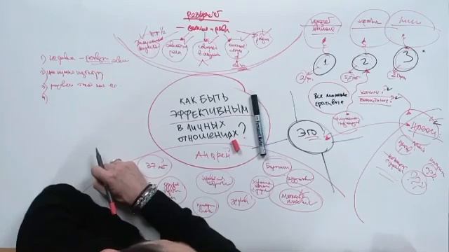 Мечта об идеале | Андрей Курпатов | Факт-карты смотреть онлайн