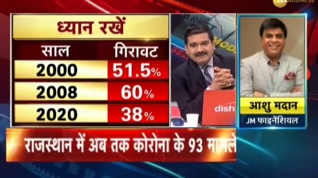 Final Trade: Know how the market performed on March 31, 2020 смотреть онлайн