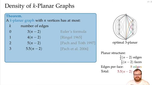 Beyond Planarity (2/5): Density and Relationships | Visualization of Graphs - Lecture 12 смотреть онлайн