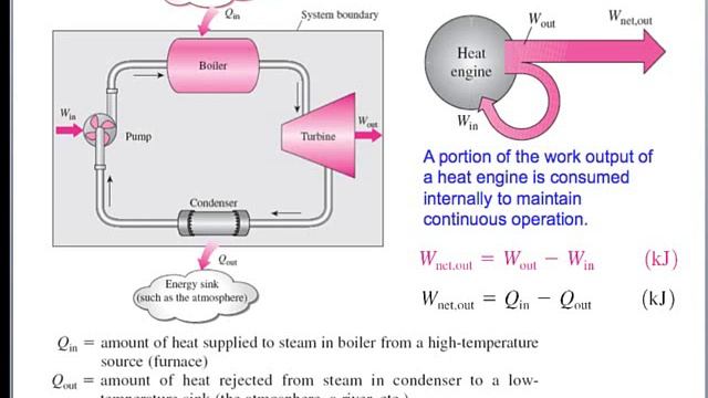 Lecture 27-MECH 2311- Introduction to Thermal Fluid Science смотреть онлайн