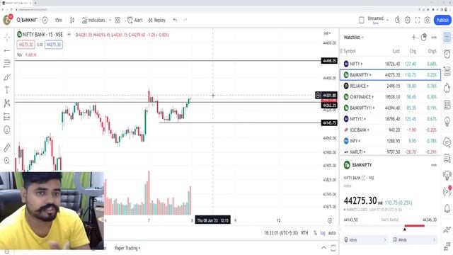Market Analysis for 8th June | Banknifty and Nifty levels for intraday trading | Intraday stocks смотреть онлайн