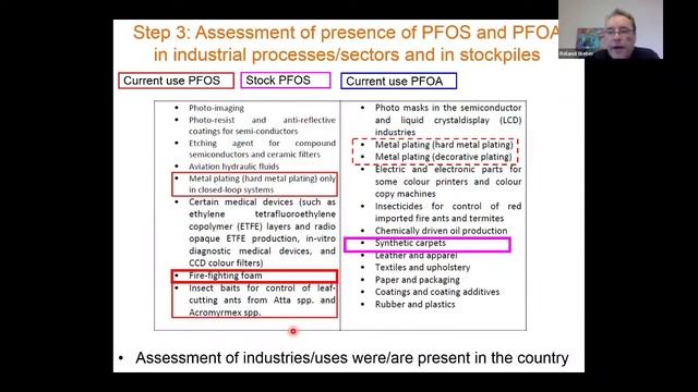 Introduction to PFOS and PFAO and basic information ondeveloping related inventories смотреть онлайн