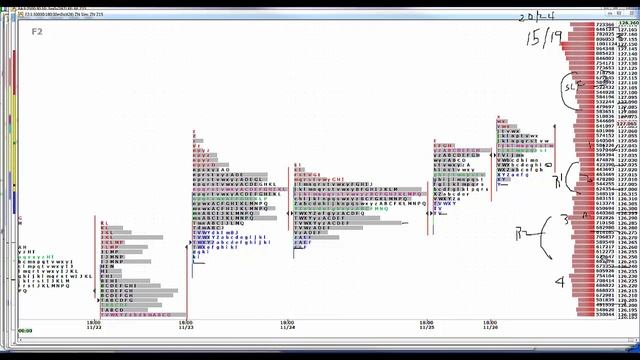 11-27-15 CNFT ES-ZN Sup/Res Analysis смотреть онлайн