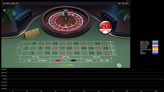 The 100 Spin Test - 46: Testing 10 Twenty Number Bets At Once