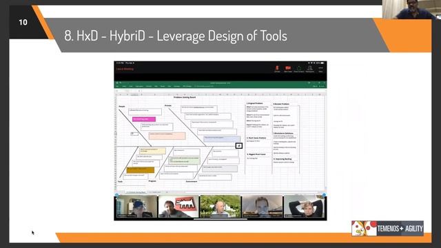 Power Of Human And Digital Facilitation In SAFe®