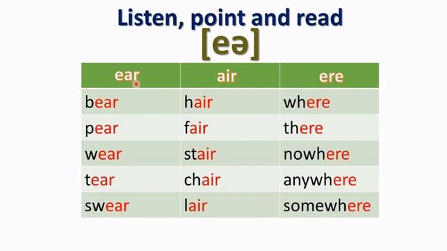 English with Smiling Sam 2. Unit 8. Lesson 6. Where is the coat? Prepositions of place on, in, unde смотреть онлайн