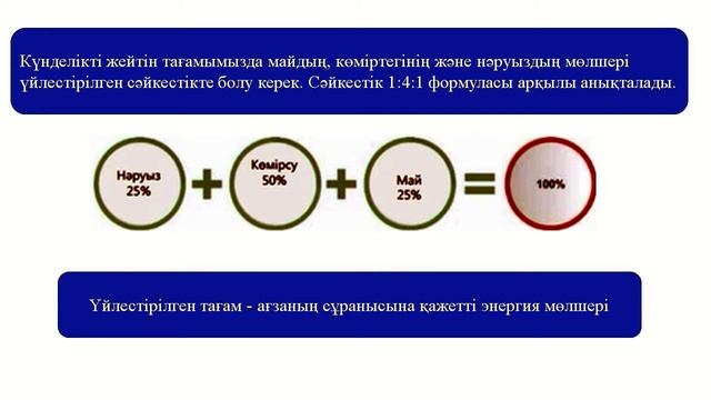 Тірі табиғаттағы үдерістер. Организмдер тіршілікке қажетті заттар мен энергияны қалай алады.6-сынып