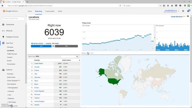 SparkTraffic Traffic Bot Website Traffic Generator смотреть онлайн