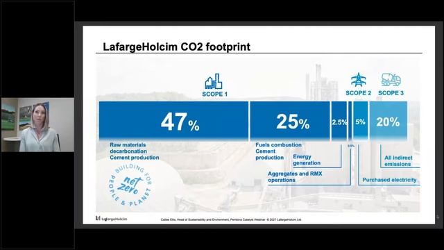 The Business of Climate Ambition смотреть онлайн