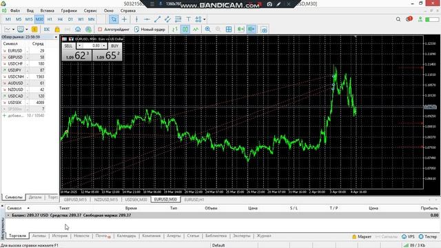 рывок 3500 пунктов Трамп пугает Европу..