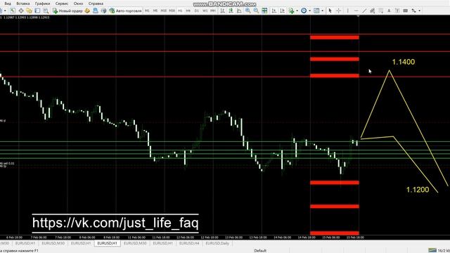 Прогноз валютной пары EUR/USD на неделю. смотреть онлайн