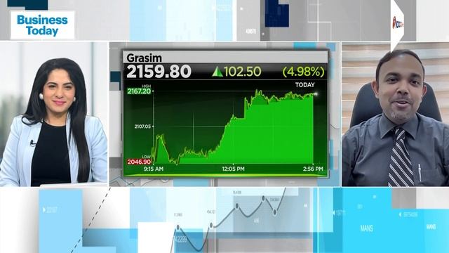 A Massive Run-Up In Cement Shares. Market Expert Kunal Rambhia Shares His Take On Cement Stocks смотреть онлайн