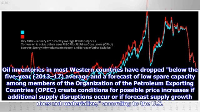 Higher oil prices mean US drillers are open for business, says API смотреть онлайн