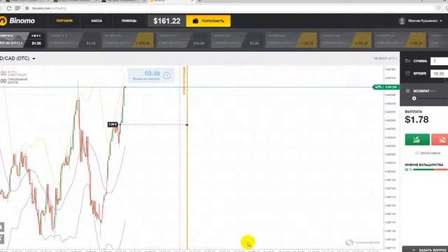 Бинарные Опционы - Торговая Стратегия На 15, 30, 60 Минут [Стратегии Для Бинарных Опционов На 60 смотреть онлайн
