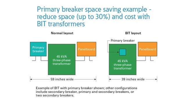 Breaker integrated transformers (BIT) смотреть онлайн