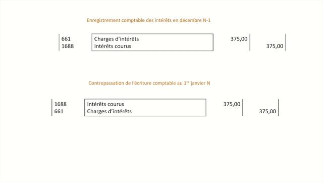 Enregistrer Les Intérêts Courus смотреть онлайн