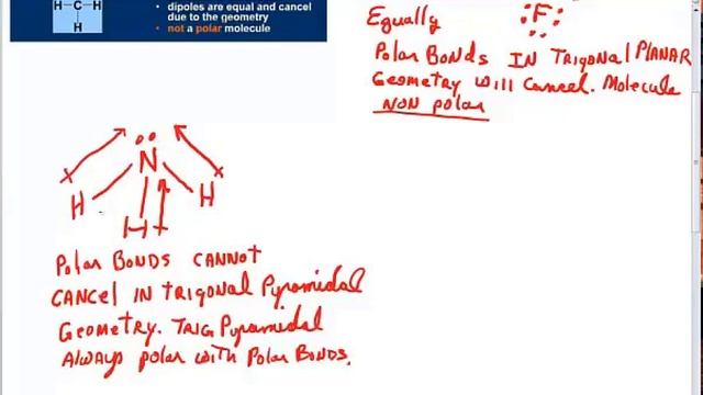 Determining the Polarity of Molecules смотреть онлайн