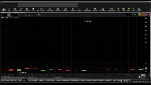 $GAXY stock DD & Technical analysis - Stock overview смотреть онлайн